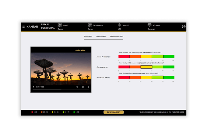 Ad testing and development | Kantar Marketplace