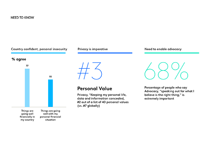powerpoint slide with data
