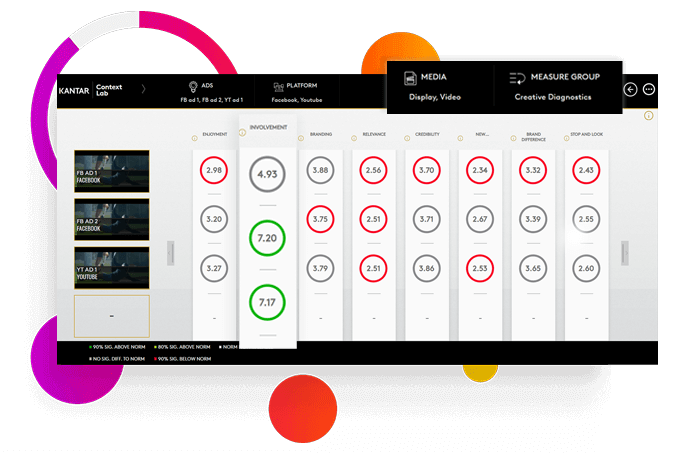 Kantar Marketplace dashboard