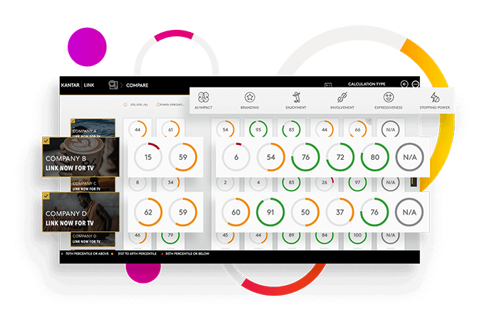 Kantar Marketplace dashboard