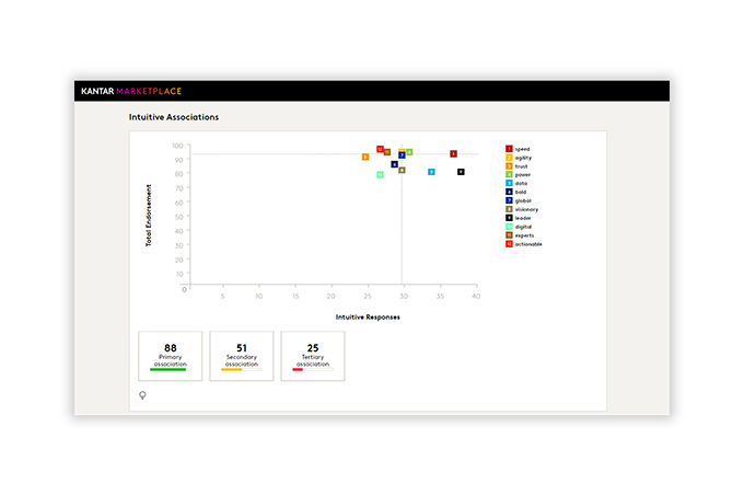 LINK+ ad testing dashboard