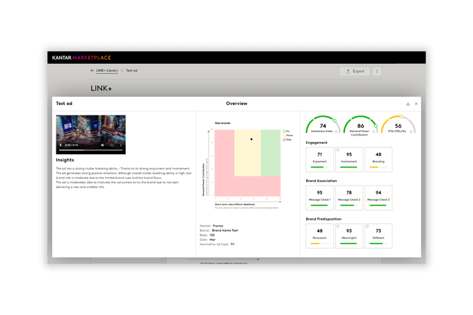 LINK+ ad testing dashboard