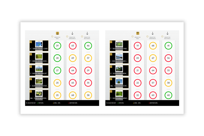 AI-powered concept testing dashboard