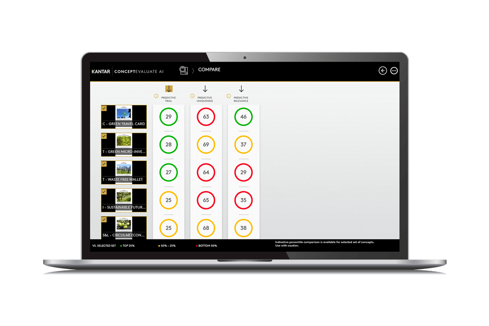 AI-powered concept testing
