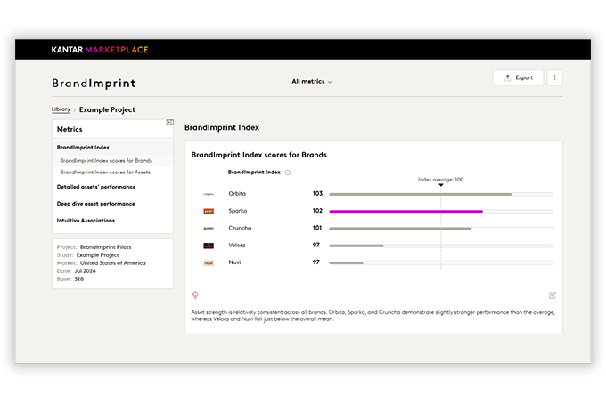 BrandImprint dashboard