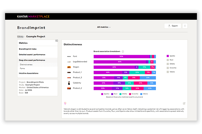 BrandImprint dashboard
