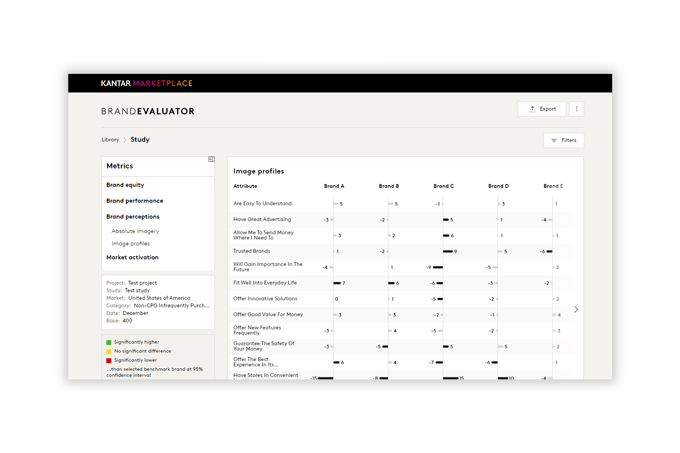 Brand perceptions dashboard