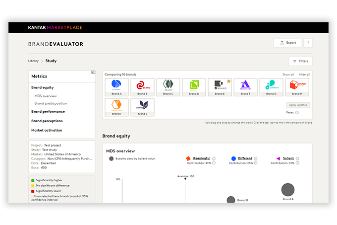 BrandEvaluator dashboard