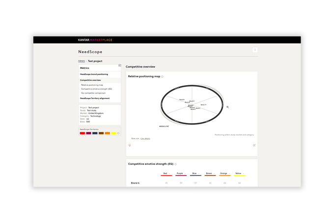 NeedScope Positioner dashboard