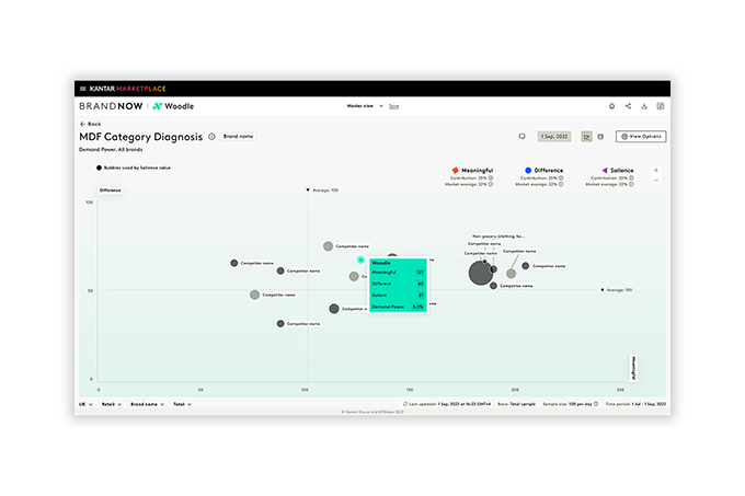 Brand tracking dashboard