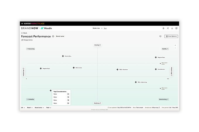 Brand tracking dashboard