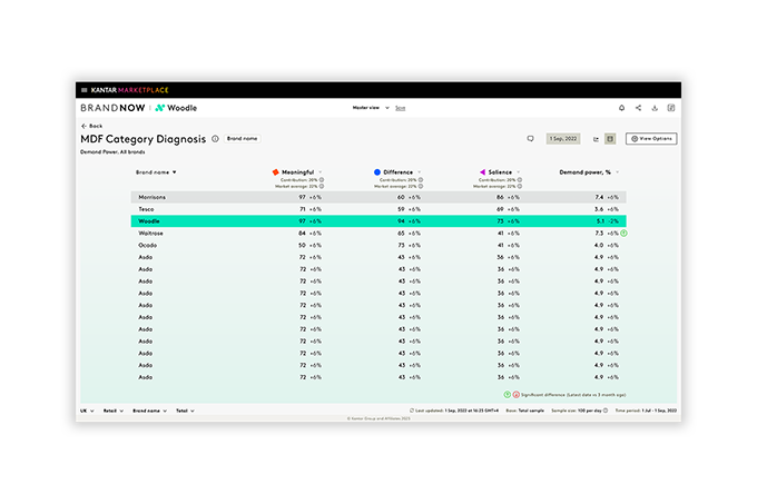 Brand tracking dashboard