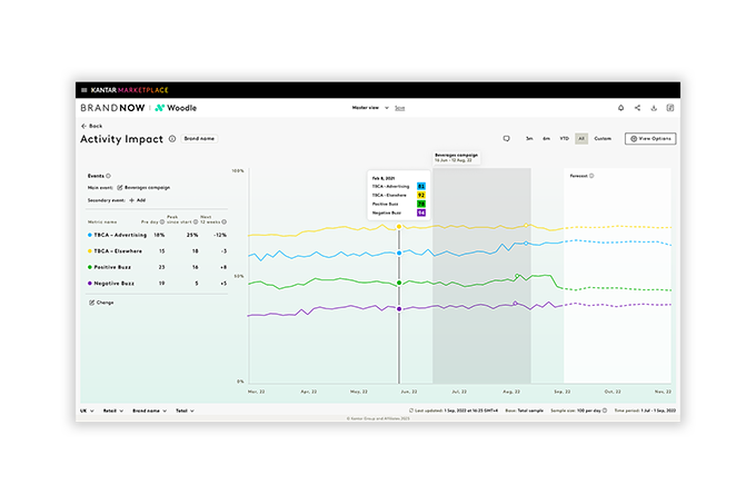 Brand tracking dashboard