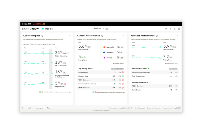Brand tracking dashboard
