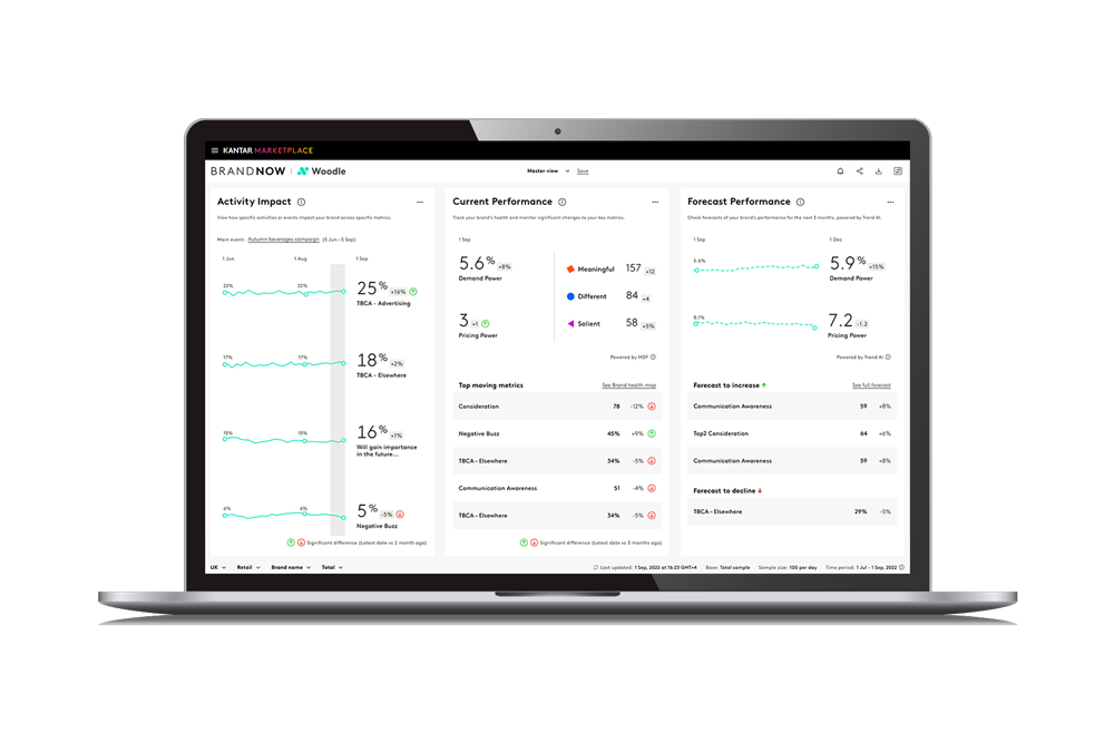 Brand tracking Kantar Marketplace