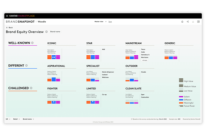 BrandSnapshot dashboard