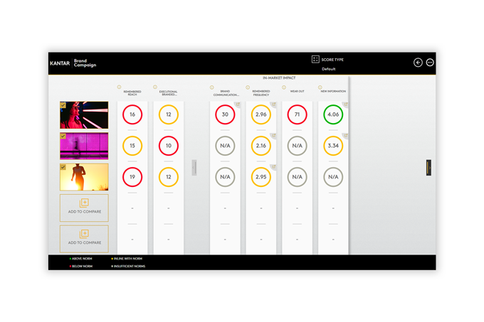 In-market impact dashboard