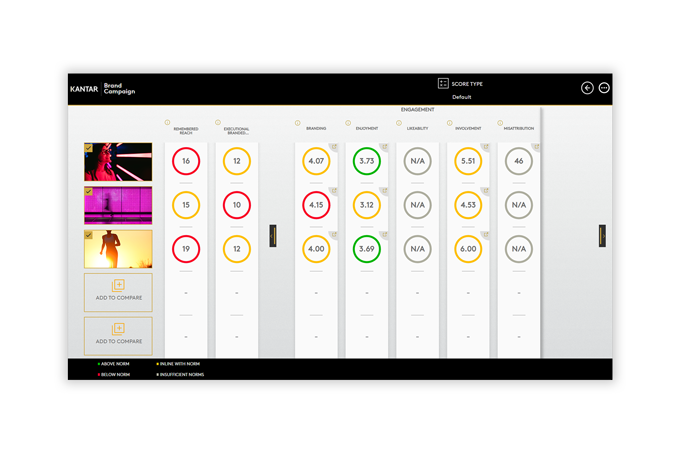 Engagement dashboard