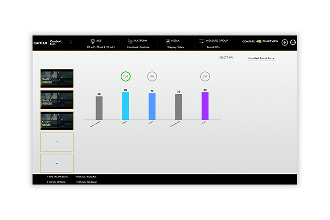 Context Lab dashboard brand KPIs