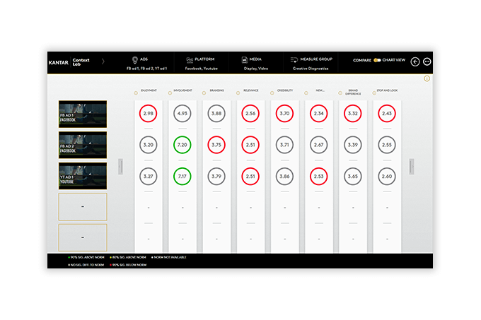 Context Lab dashboard creative diagnostics