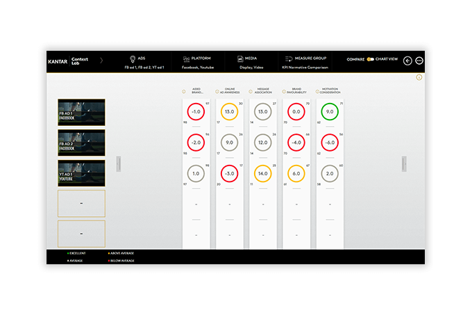 Context Lab dashboard KPI normative comparison