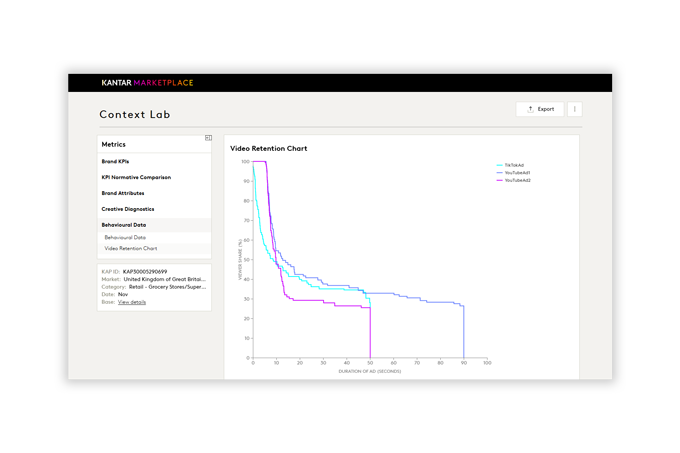 Digital media optimisation dashboard