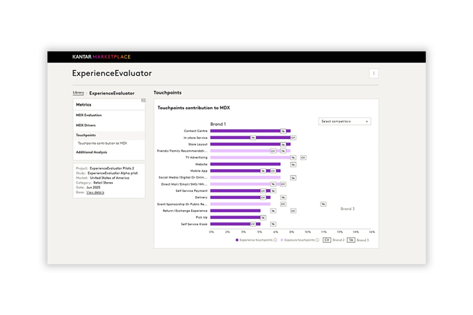 ExperienceEvaluator dashboard