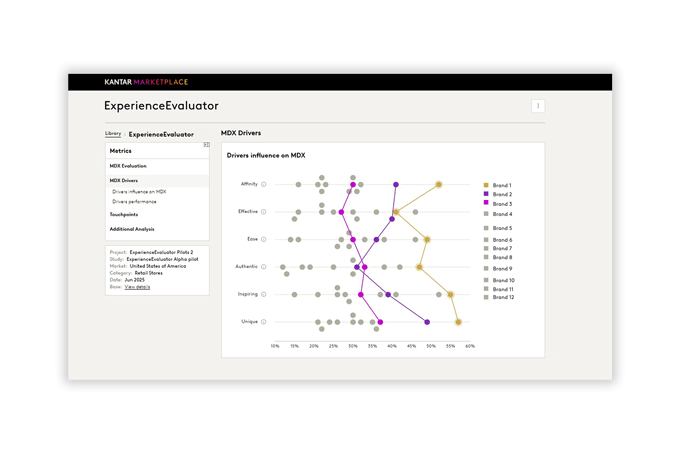 ExperienceEvaluator dashboard