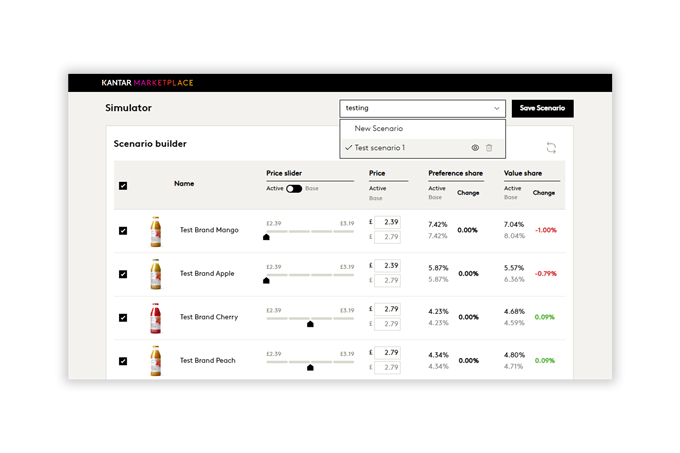 Kantar PriceEvaluate dashboard