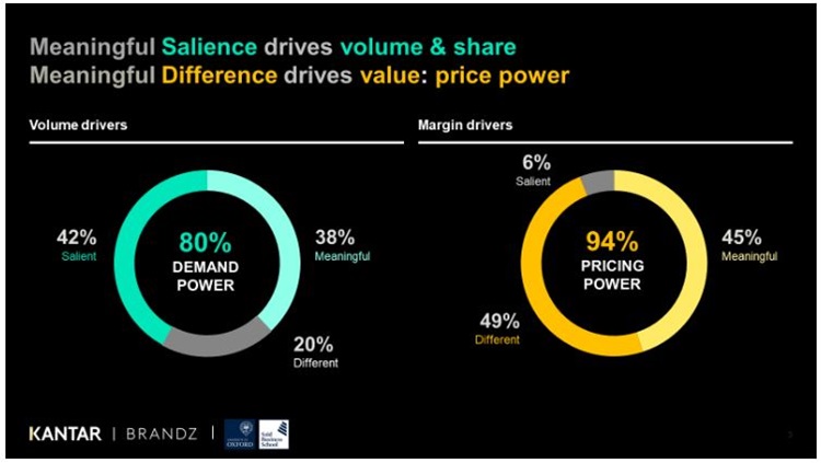 Volume and margin drivers