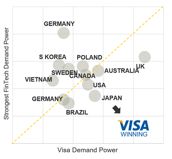 Visa 4