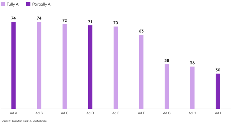 demand power contribution percentiles