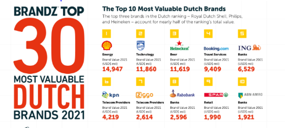 BrandZNL_Top 10