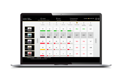 Brand Evaluator