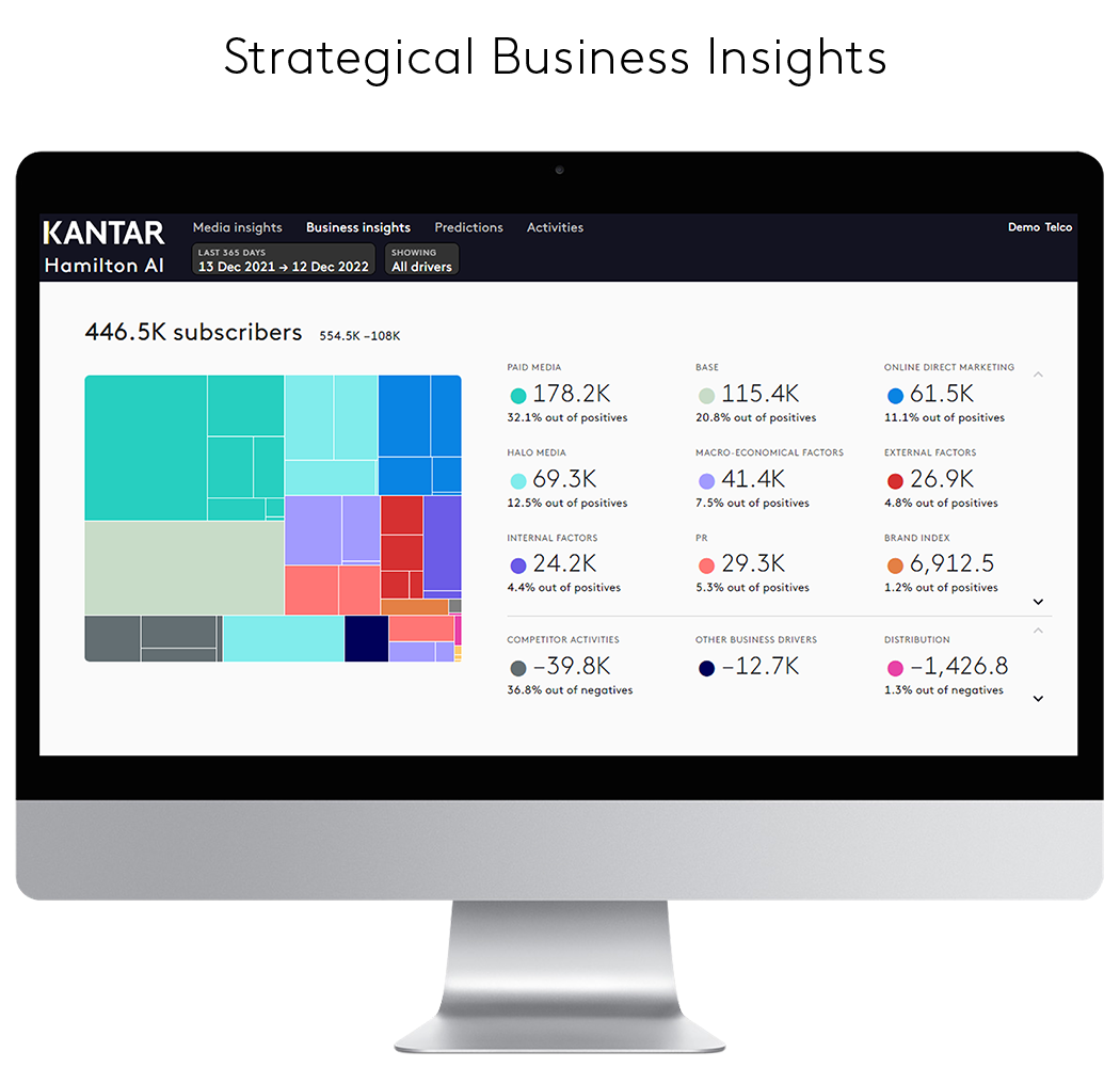Strategische Business Insights