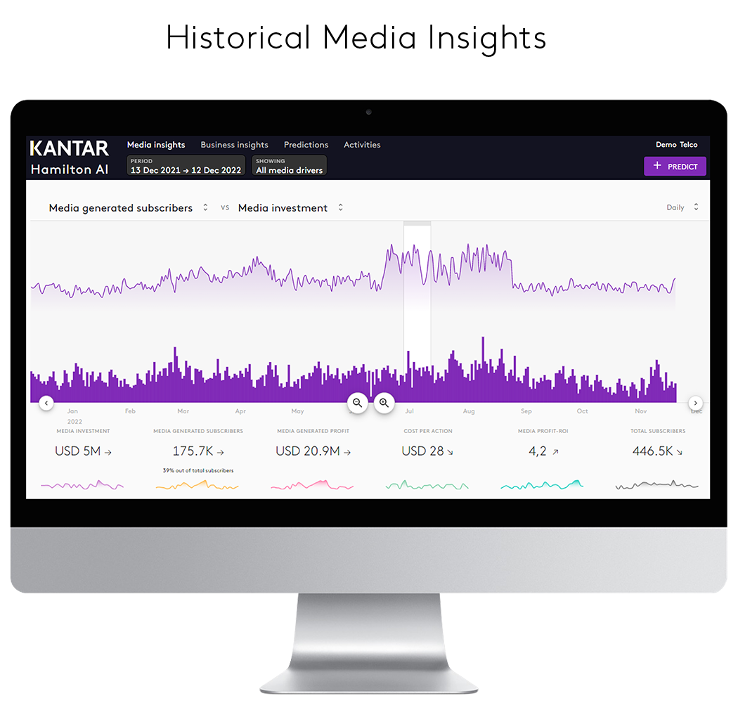 Historische media insights