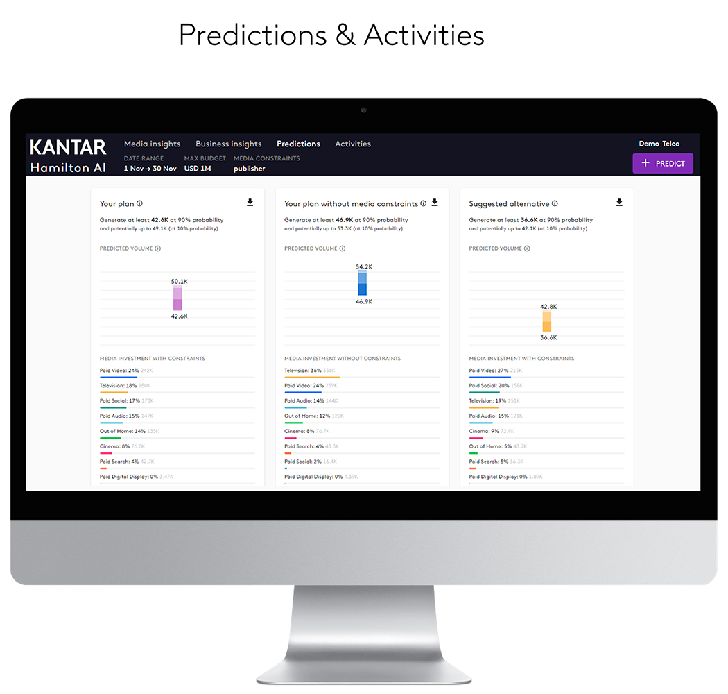 Predicitions & Activities