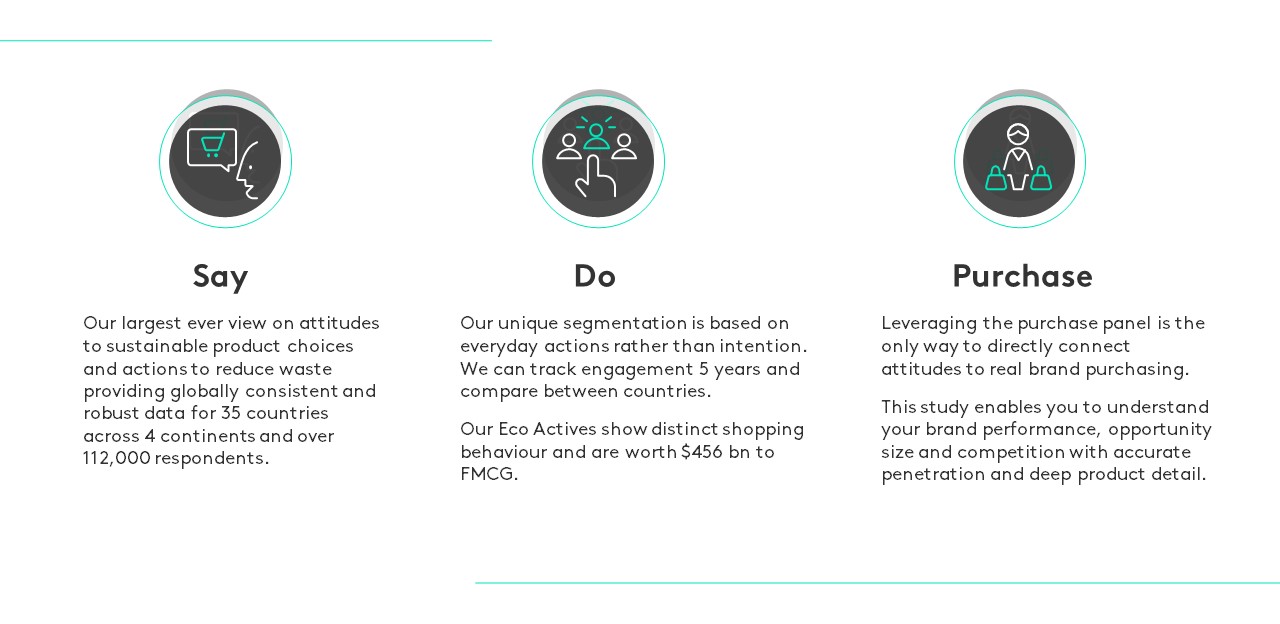 who cares who does graph