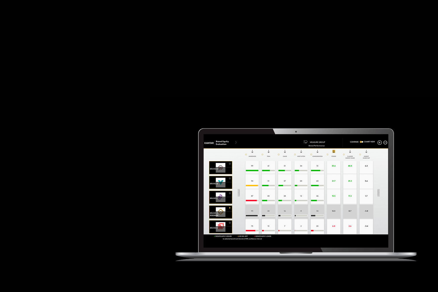 Brand Equity Evaluation