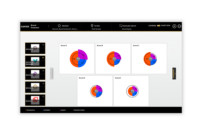 Breng groeimogelijkheden in kaart
