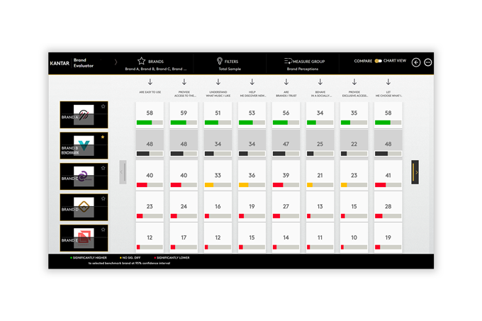 blijf je concurrentie voor