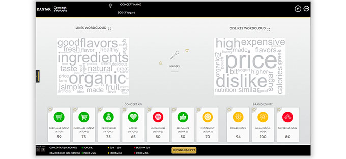 Verhoog slagingspercentage concepten