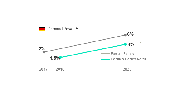 Demand power Rituals