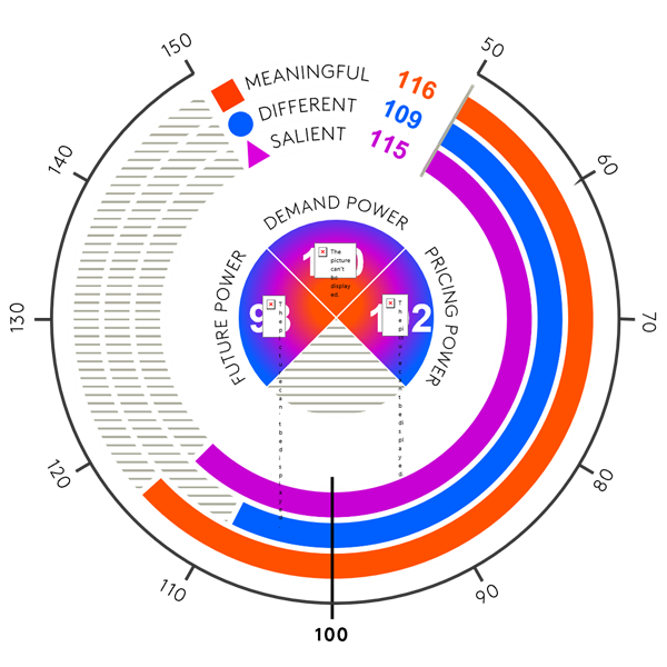 Sony Graph