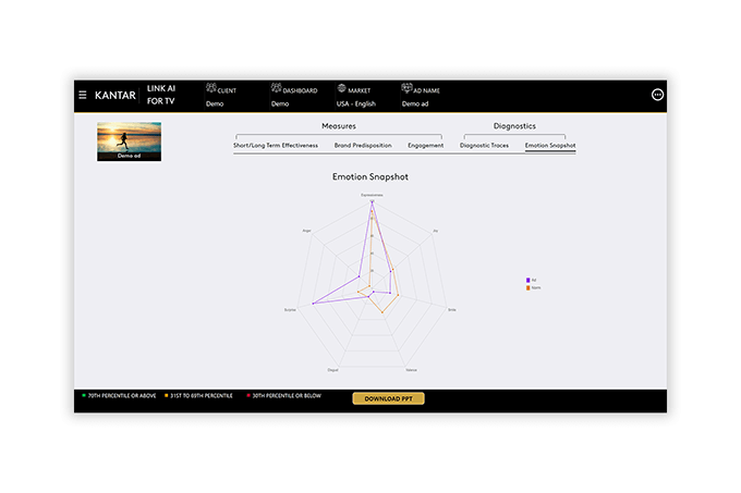 Haal het maximale uit je budget