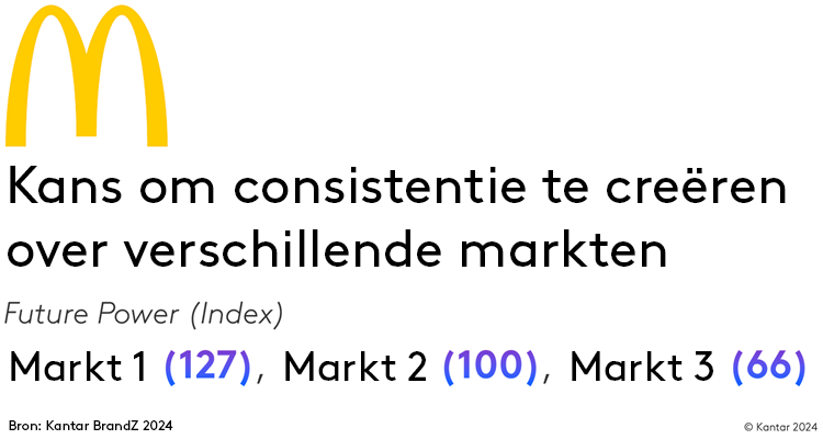 Kantar - Strategic Priorities 2025 Chart 