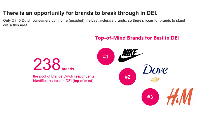 Kantar - Brand Inclusion 3 EN - nov 2024