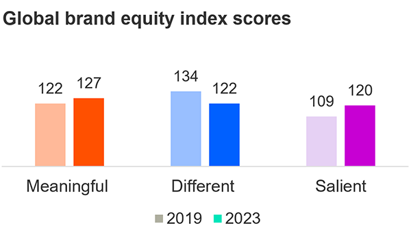 Kantar BrandZ Mercedes Benz MDS 