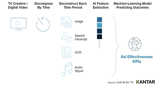 How Link Ai works