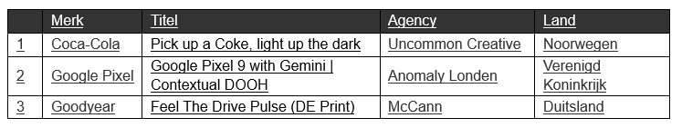 Kantar - CEA PrintOutdoor
